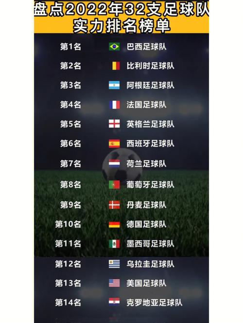 世界杯球队最新排名榜