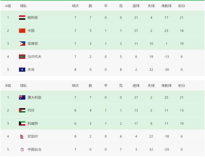 世预赛中国队积分榜