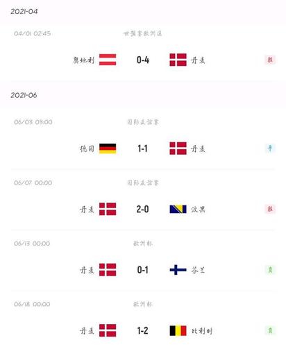 丹麦VS俄罗斯比分预测