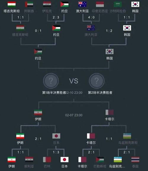 亚洲杯赛程表2024卡塔尔