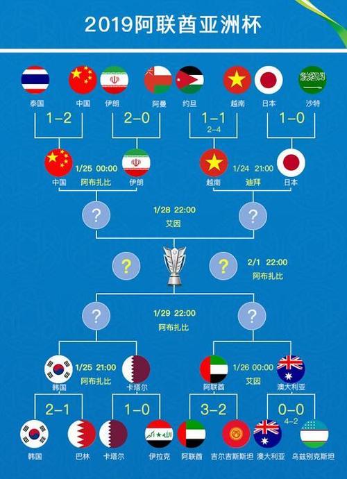 亚洲杯2019晋级图