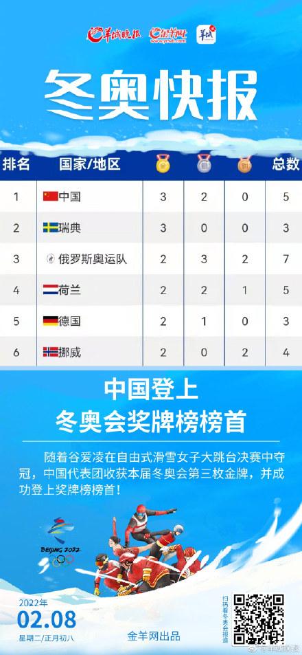 冬奥会中国金牌榜排行