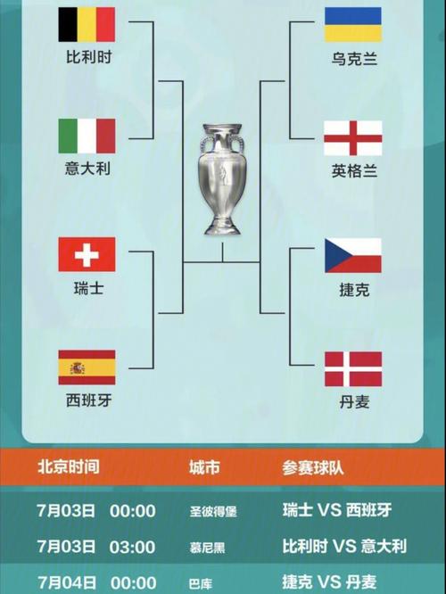 欧洲杯小组出线规则图解15种可能